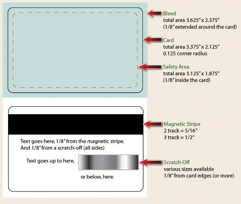 CR80 Design Guide 1